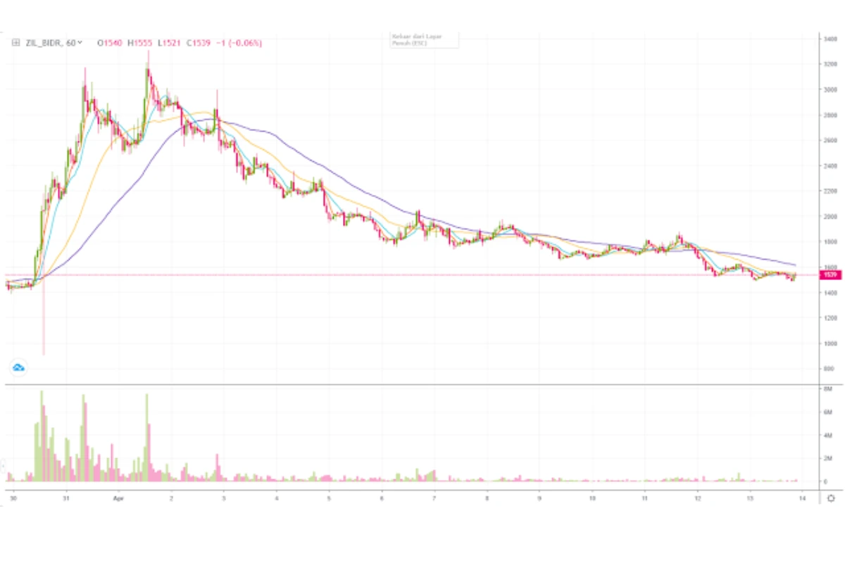 grafik crypto