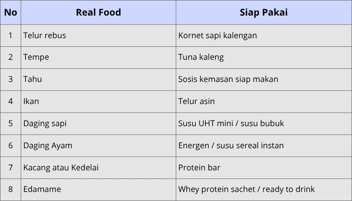 tabel sumber protein
