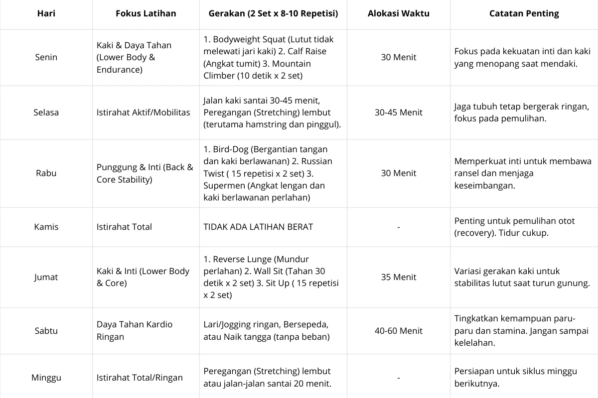 program latihan strength training